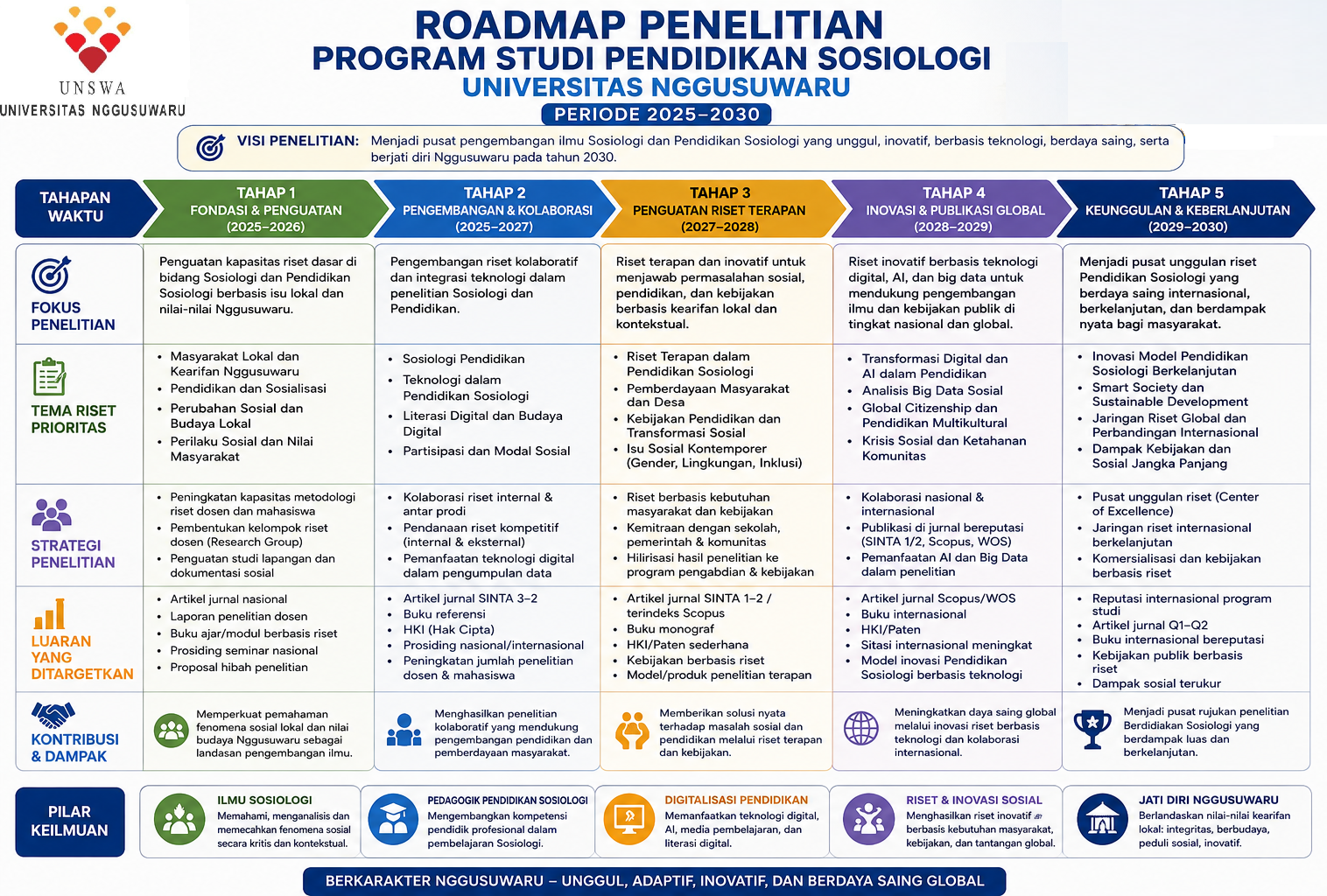 Gambar Roadmap Penelitian